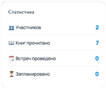 Статистика клуба